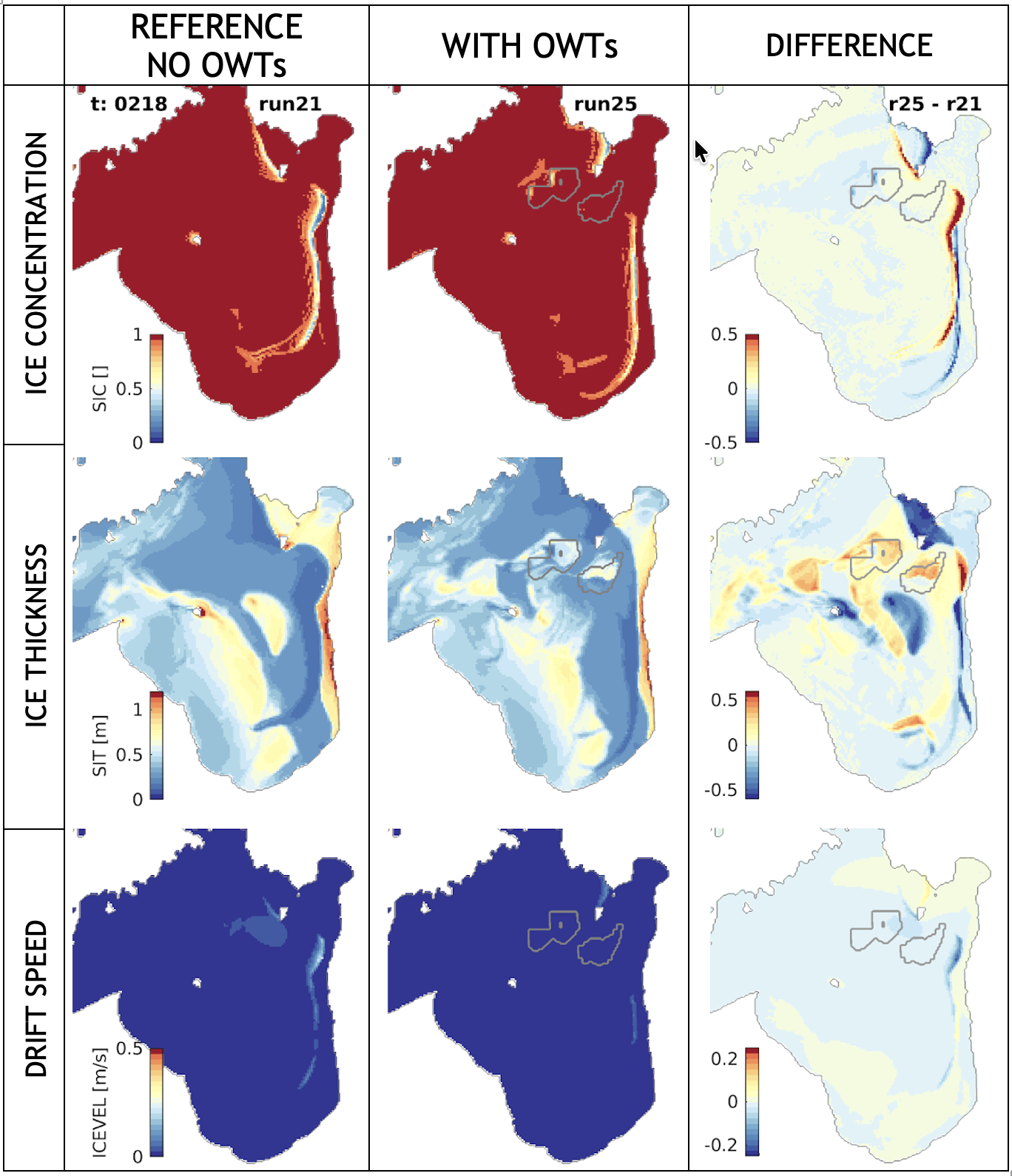 Comparison of ice concentration, thickness and drift speed with and without offshore wind farms